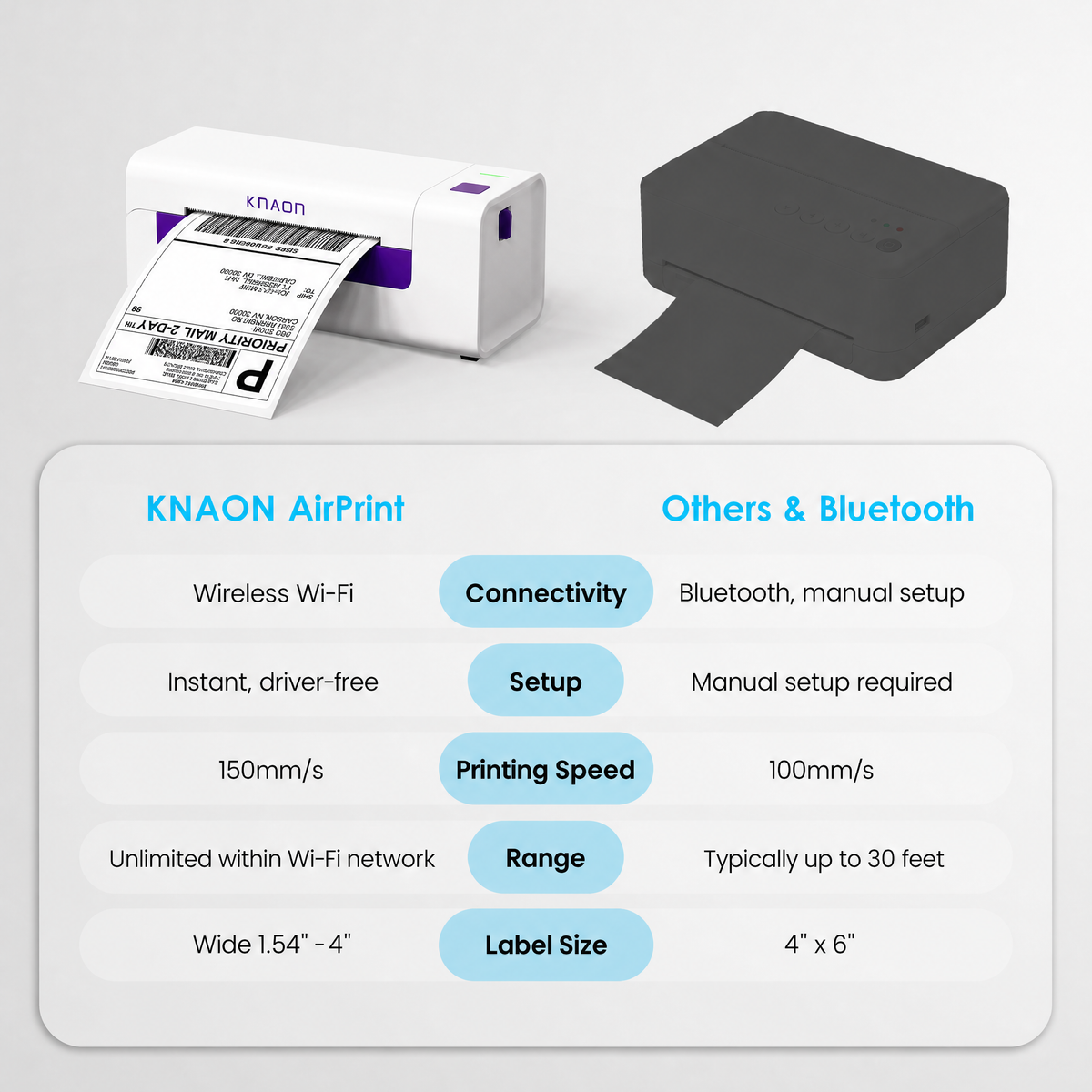 KNAON Y486AP AirPrint wireless thermal label printer comparison with Bluetooth label printers for setup speed, range, and label size