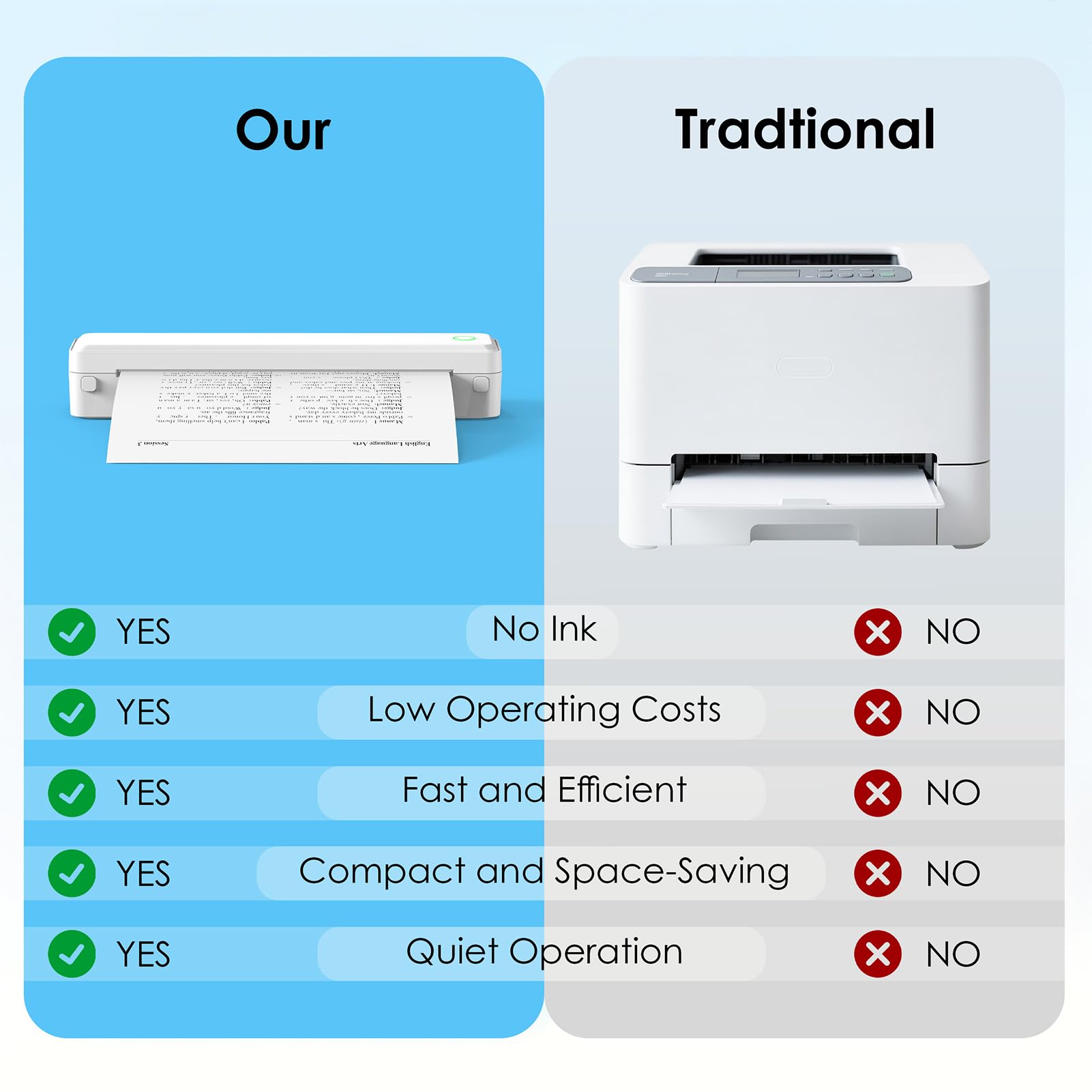 KNAON C80S Wireless A4 Thermal Printer