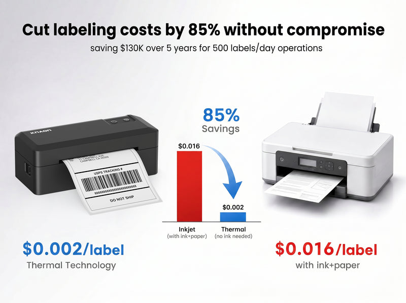 KNAON Y41BT black thermal label printer reduces label printing costs compared with inkjet printers for small business shipping