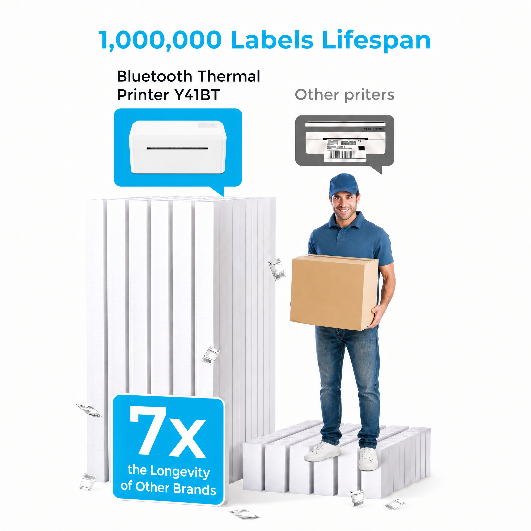 KNAON Y41BT White Bluetooth shipping label printer with long lifespan for printing high-volume shipping labels