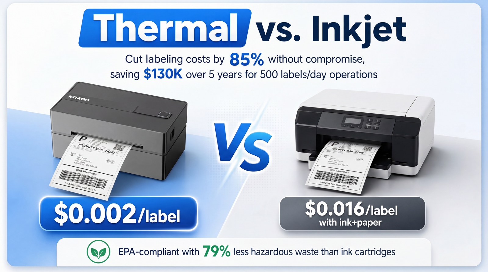 KNAON Y813BT black thermal label printer reduces label printing costs compared with inkjet printers for small business shipping