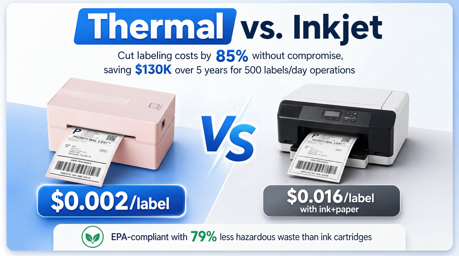 KNAON Y813BT pink thermal label printer reduces label printing costs compared with inkjet printers for small business shipping